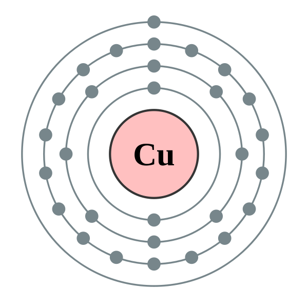 Copper Electron shell