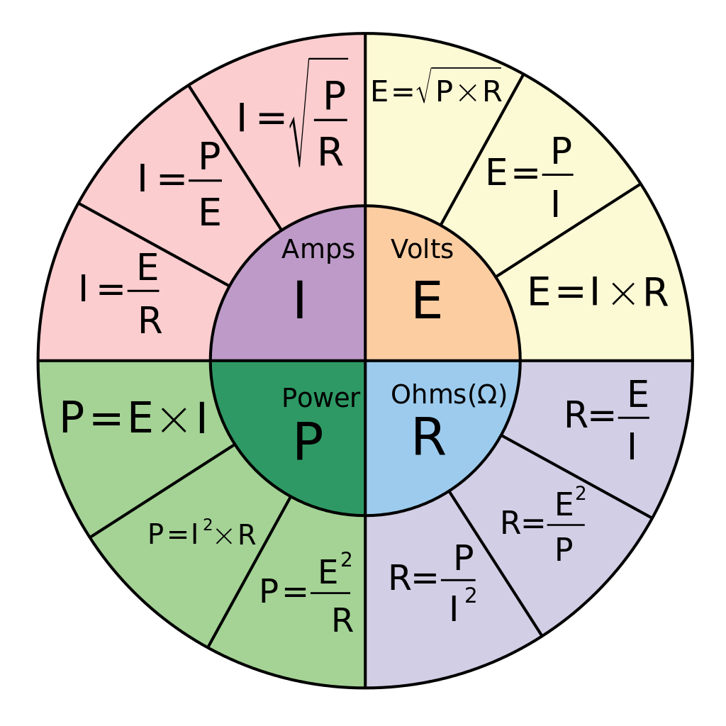 Ohms_Law_Pie_chart