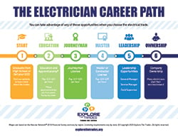 Electrician-career-path