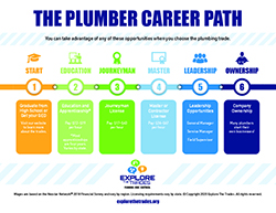 Plumber career path thumbnail