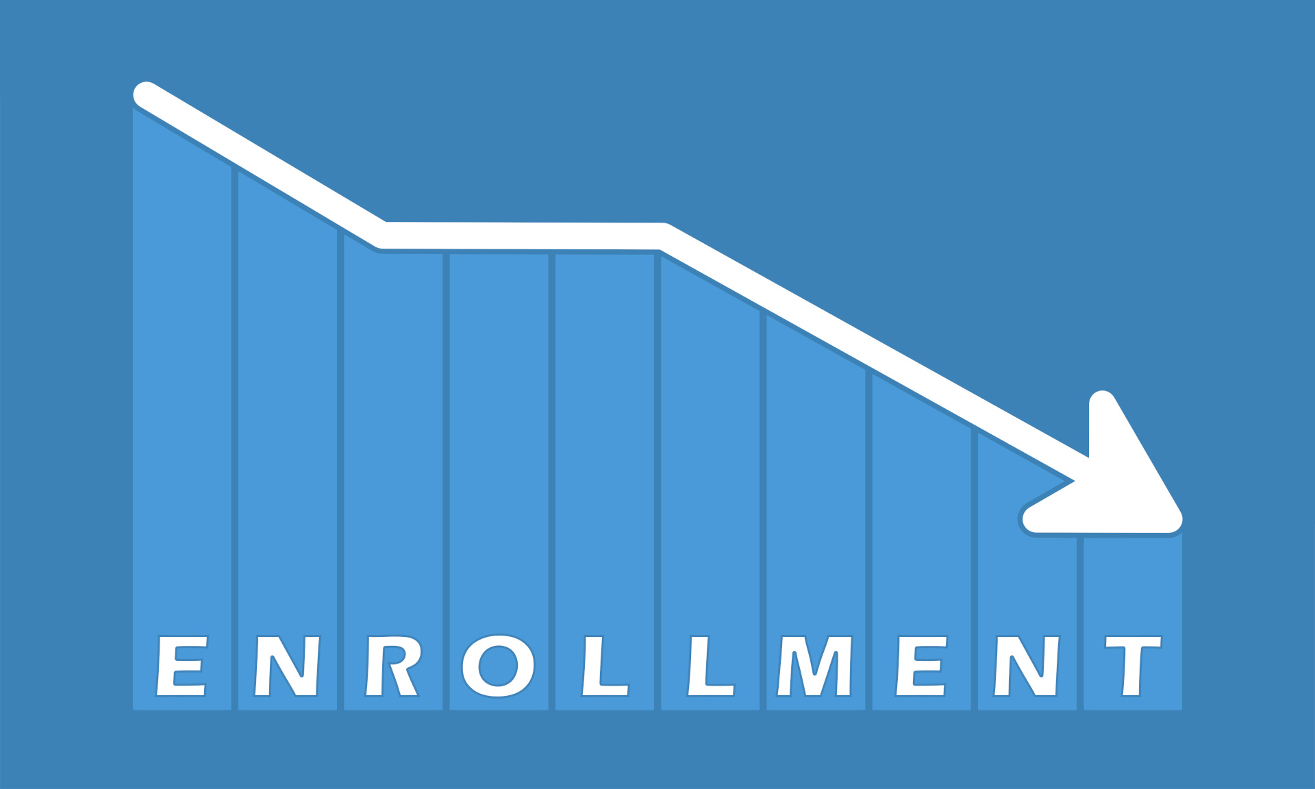 College Continues to Lose Luster featured image