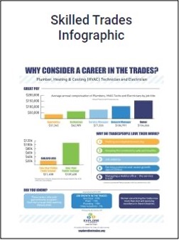 Skilled Trades Infographic