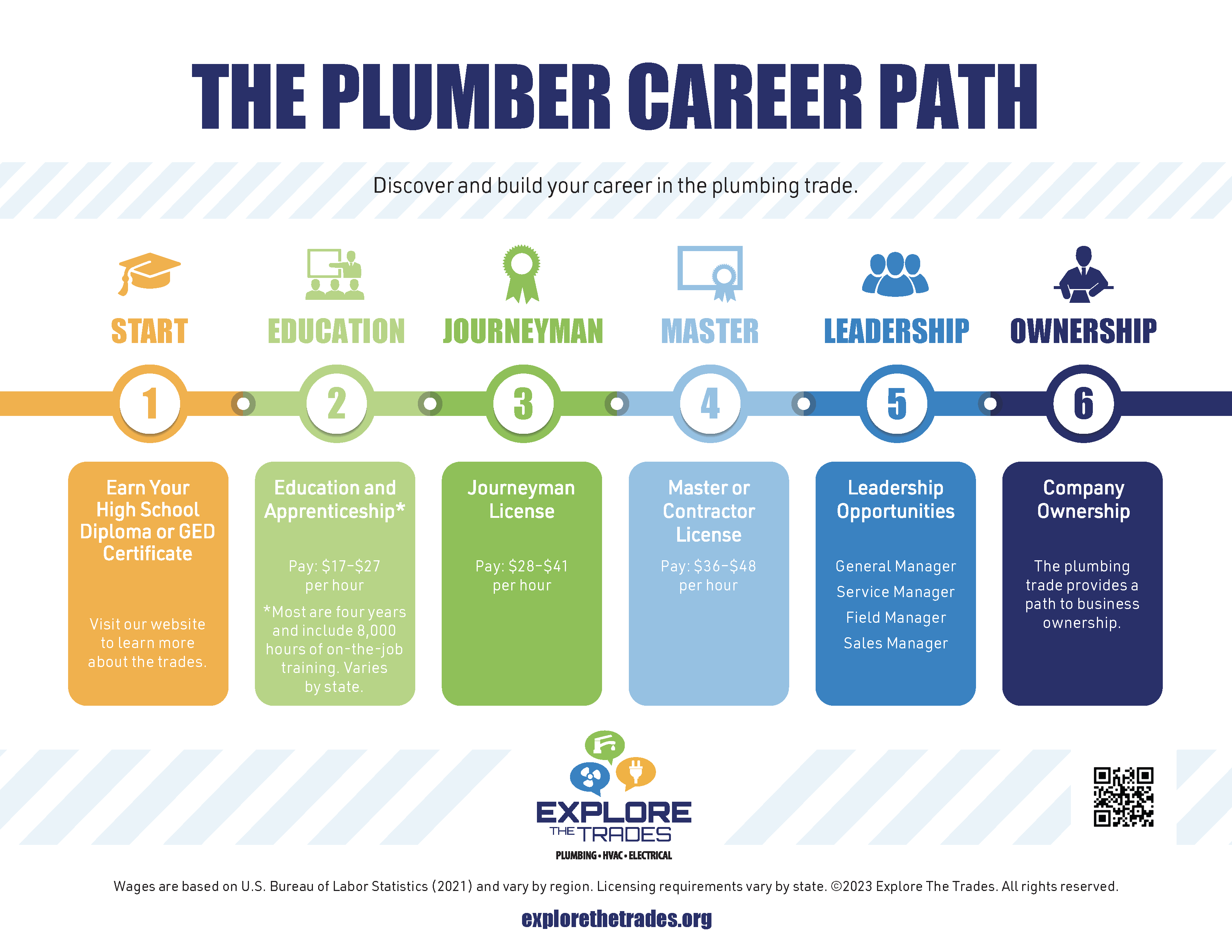 Master plumber deals work requirements