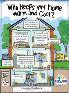 Explore The Trades classroom poster.