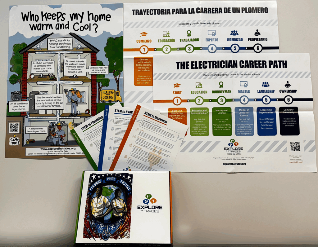 Contents of Explore The Trades box.