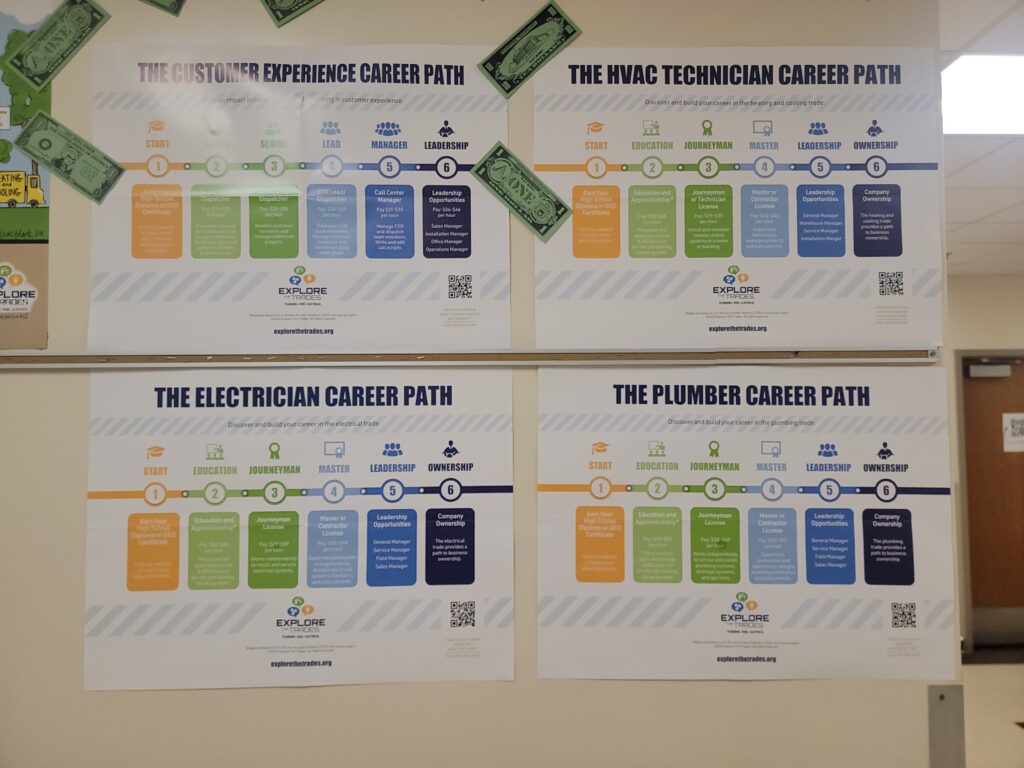career path posters on classroom wall.